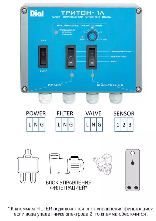 Блок управления уровнем воды Тритон